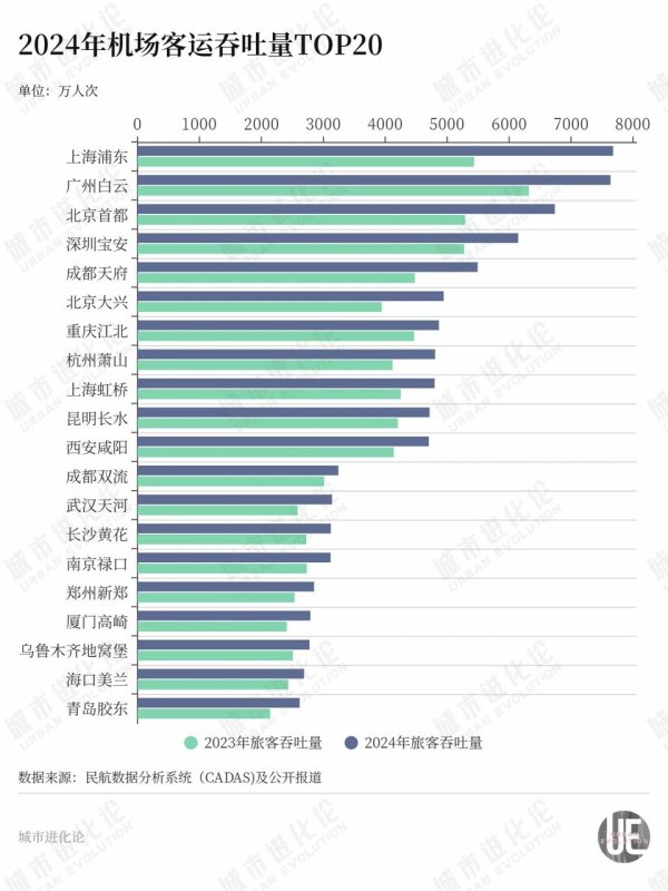 华盛配资 济南“大机场时代”来临，谁来支撑5500万客流