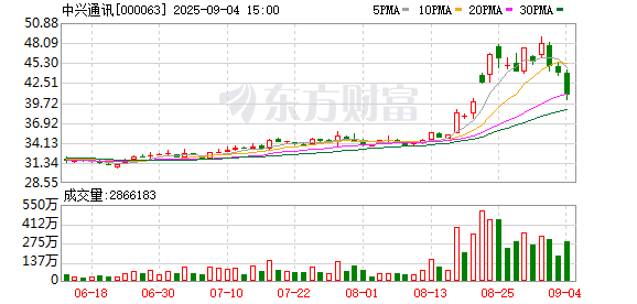 策利配资 领航5G，预见6G，中兴通讯大规模阵列技术的持续领先之路