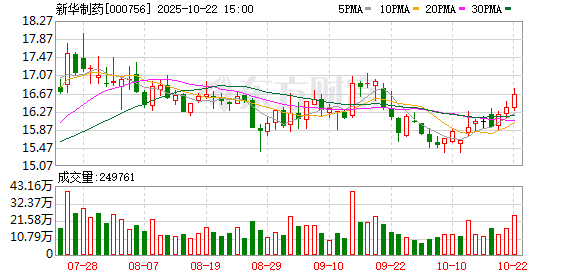 亦丰策略 新华制药：关于获得沙库巴曲缬沙坦钠化学原料药上市申请批准通知书的公告